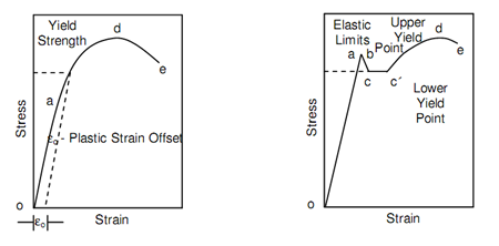 1317_A Simple Tension Test 1.png